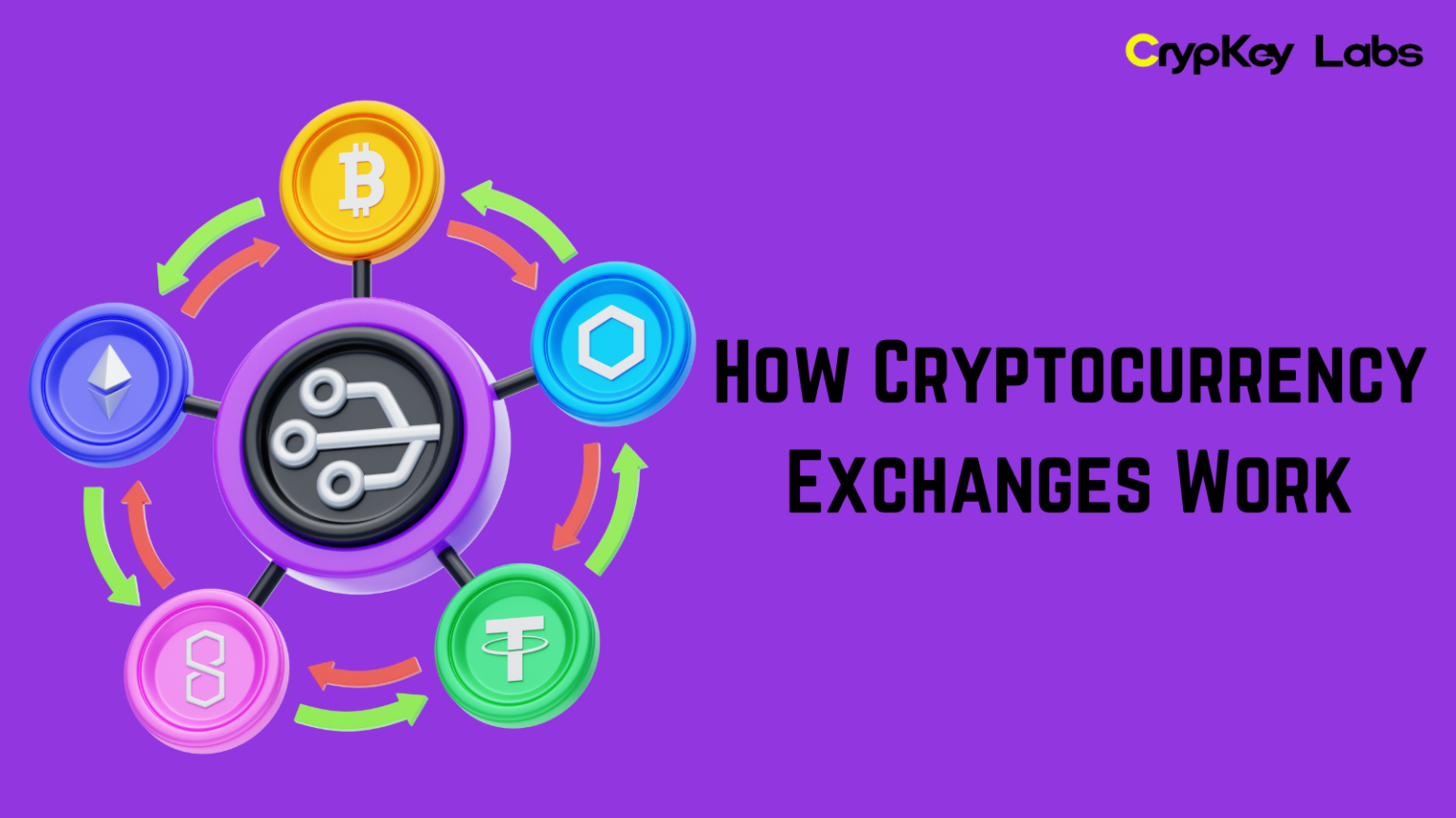 How Cryptocurrency Exchanges Work