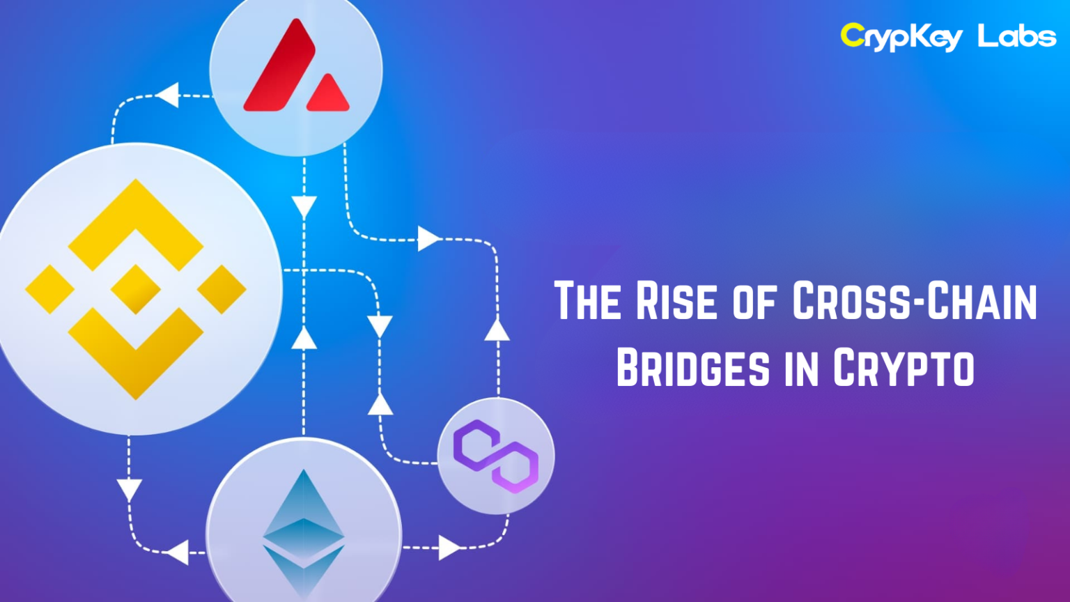 The Rise of Cross-Chain Bridges in Crypto