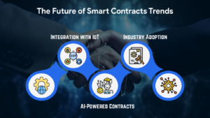 The Future of Smart Contracts in Business