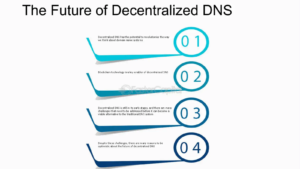 The Future of Decentralized DNS