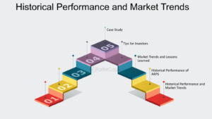 Historical Performance and Market Trends